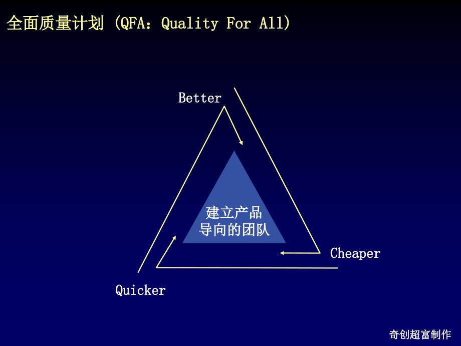 物流设计大赛参考_第4页