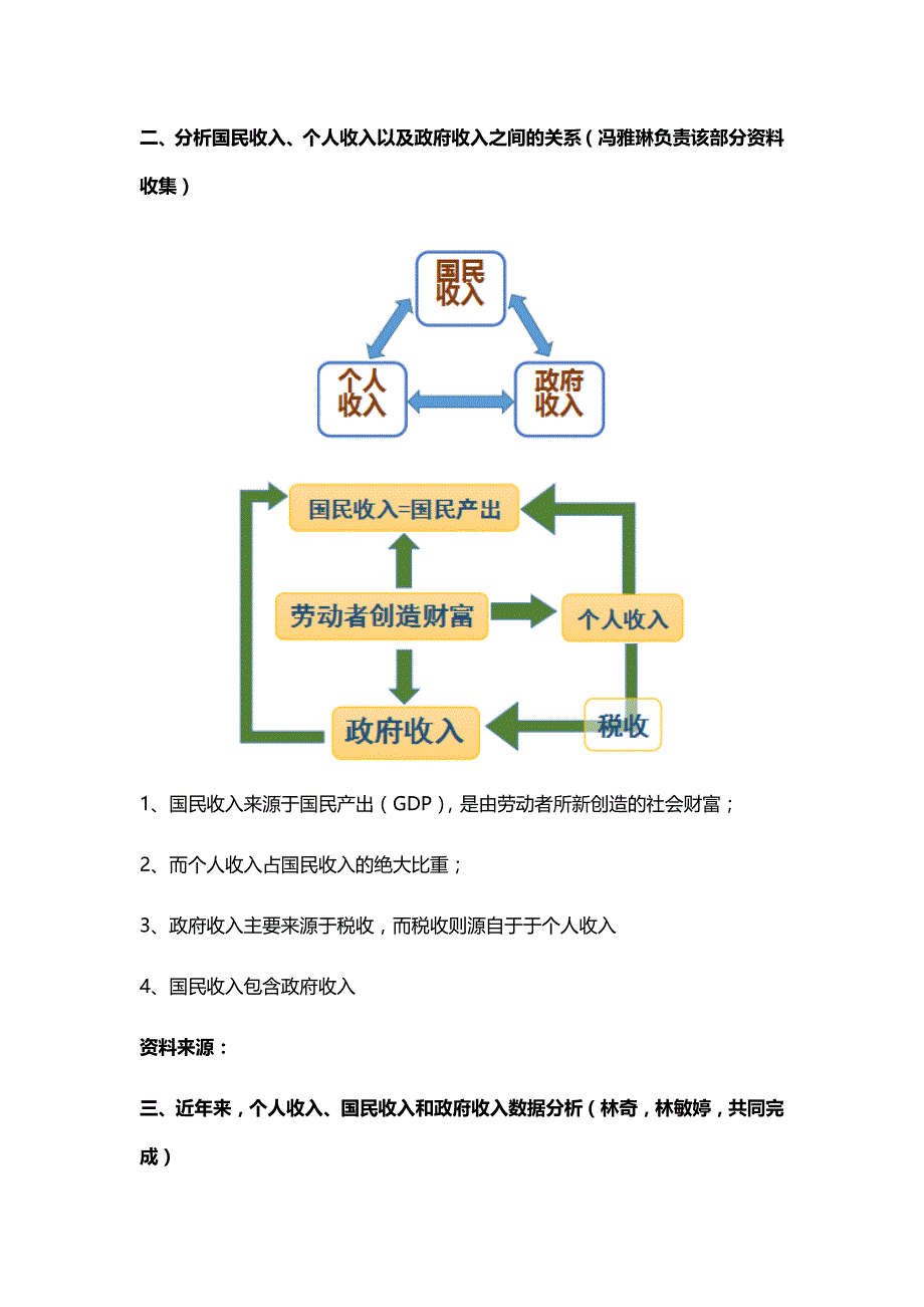 宏观经济学课题报告ppt_第2页