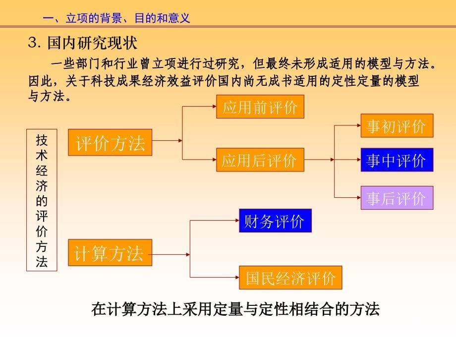 石油科技成果直接经济效益计算方法_第5页