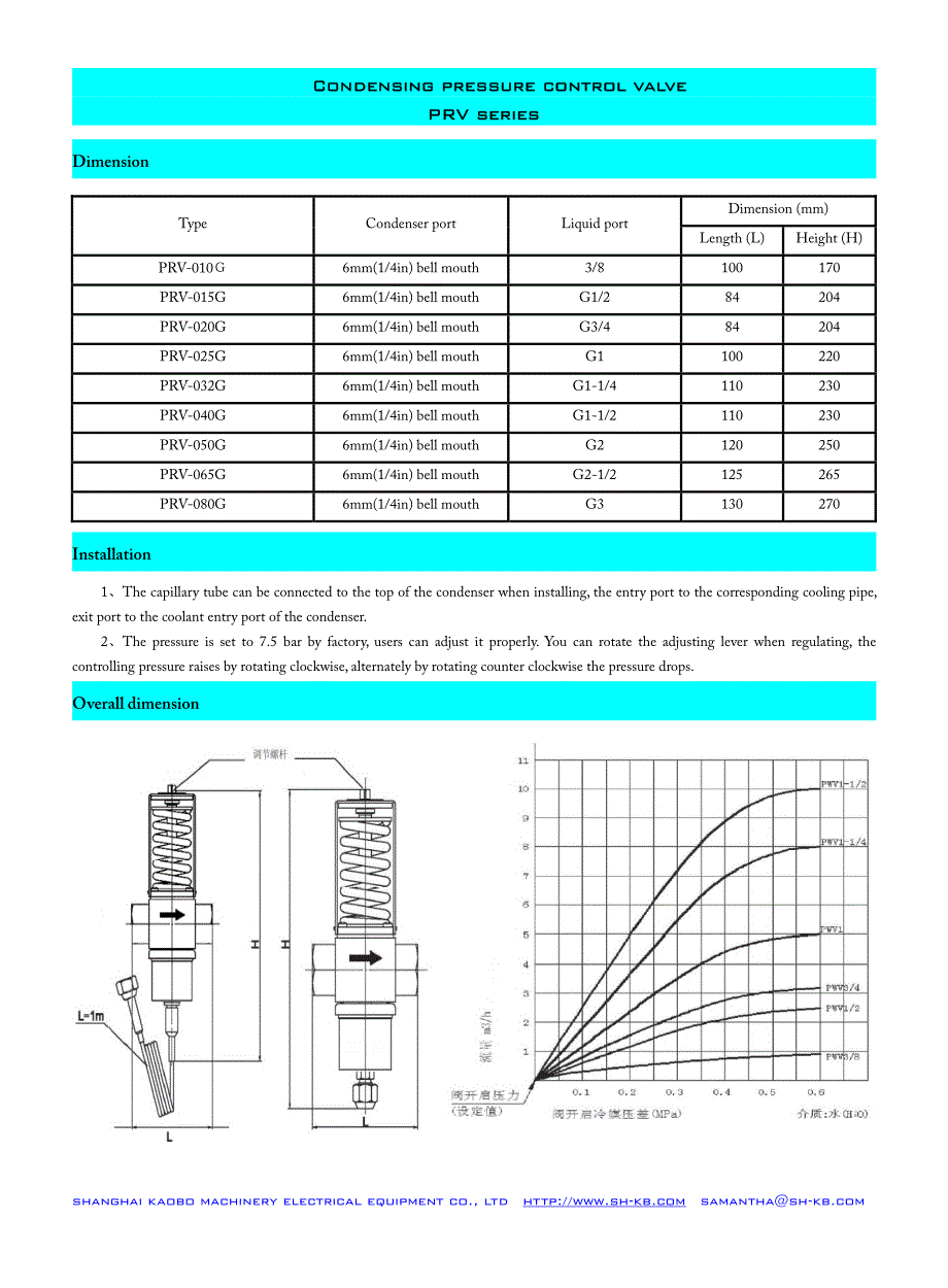 冷凝压力调节阀英文说明书_第2页