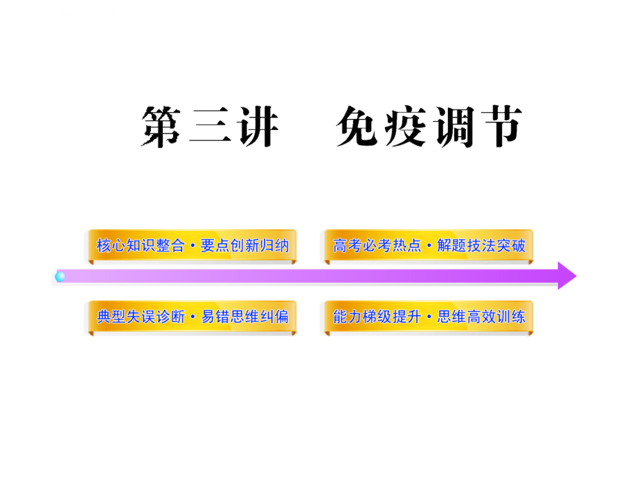 2012高考生物世纪金榜二轮复习精品课件专题五生命活动的调节_1_第1页