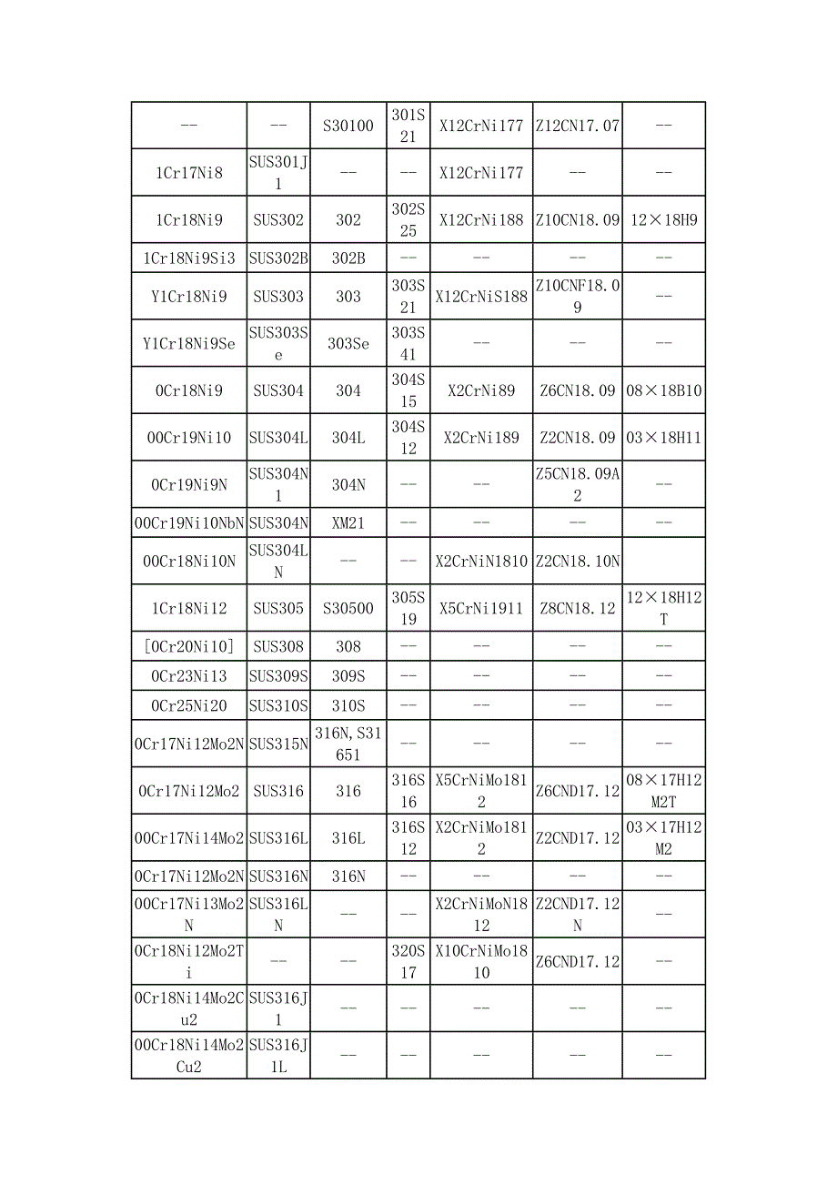 不锈钢比重_第2页