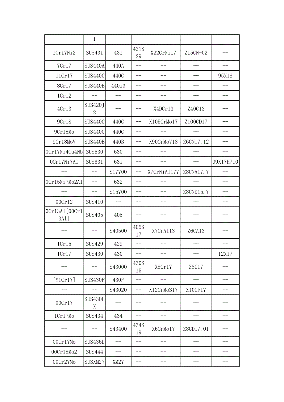 不锈钢比重_第4页