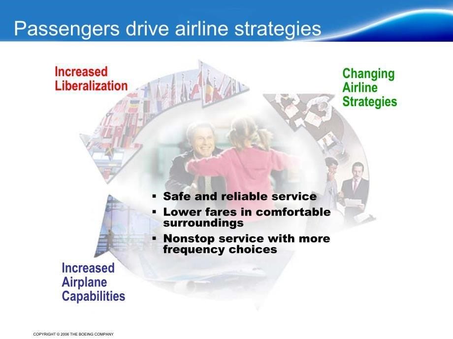 波音公司对航空业未来20年的展望_第5页