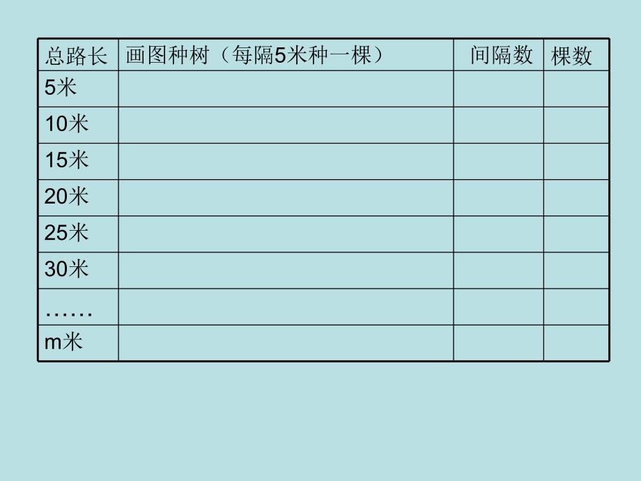 四年级数学下册8.数学广角（第1课时）植树问题（一）课件2新人教版_第4页