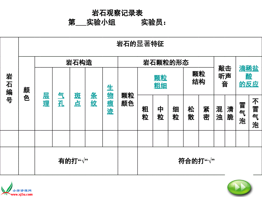 【教科版】四年级科学下册课件认识几种常见的岩石1_第2页