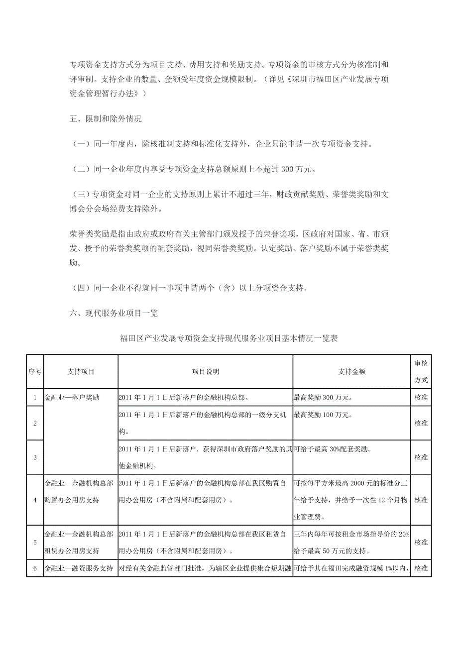 福田区产业发展专项资金申请指南——现代服务业分项_第2页