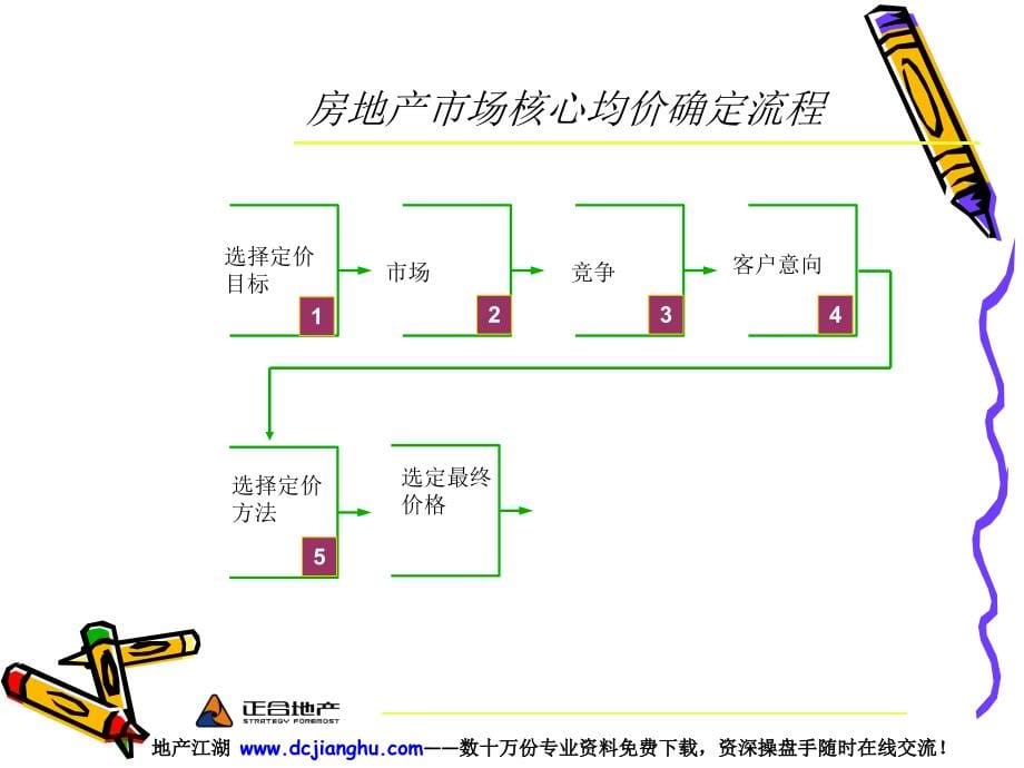 价格策略与价格表制作指南ppt课件_第5页