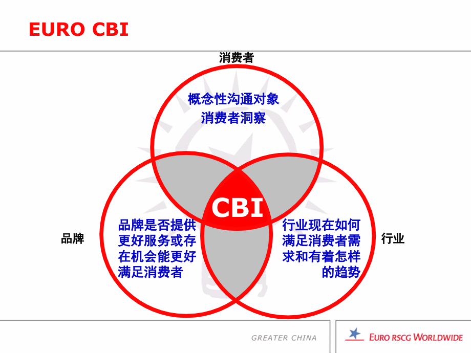 招商银行2007品牌战役ppt课件_第4页