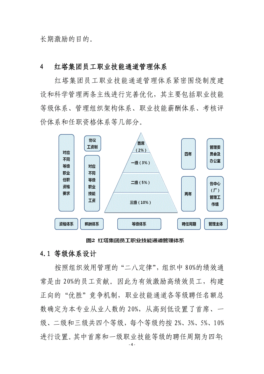 红塔集团员工职业技能通道体系建设实践及思考_第4页