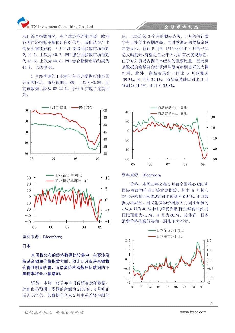 美国经济复苏迹象越发明显，但尚存一不确定性因素2009-6-22_第5页