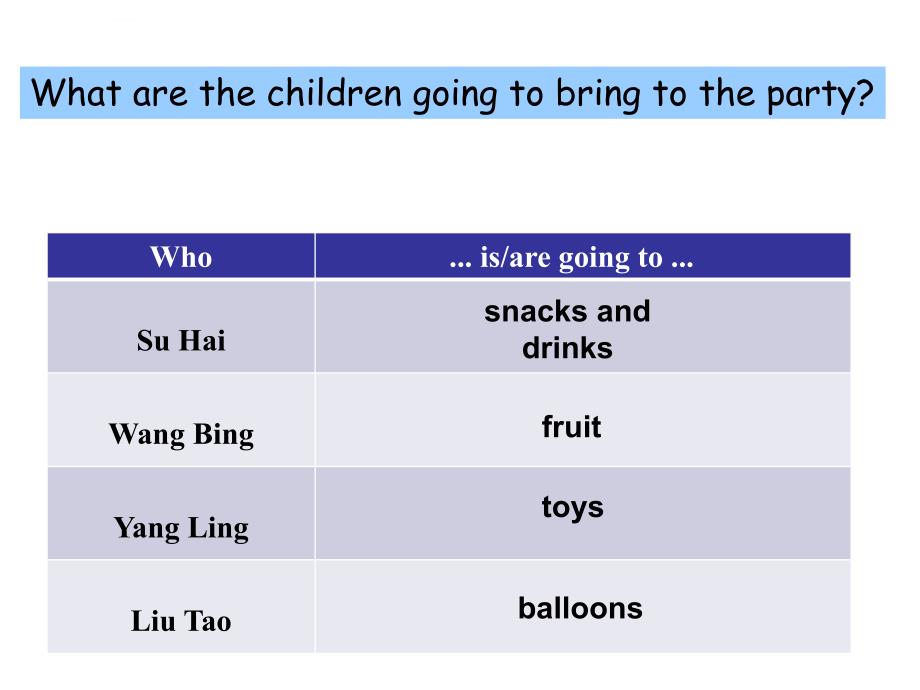 《unit5aparty课件》小学英语译林版三年级起点六年级下册_44_第1页