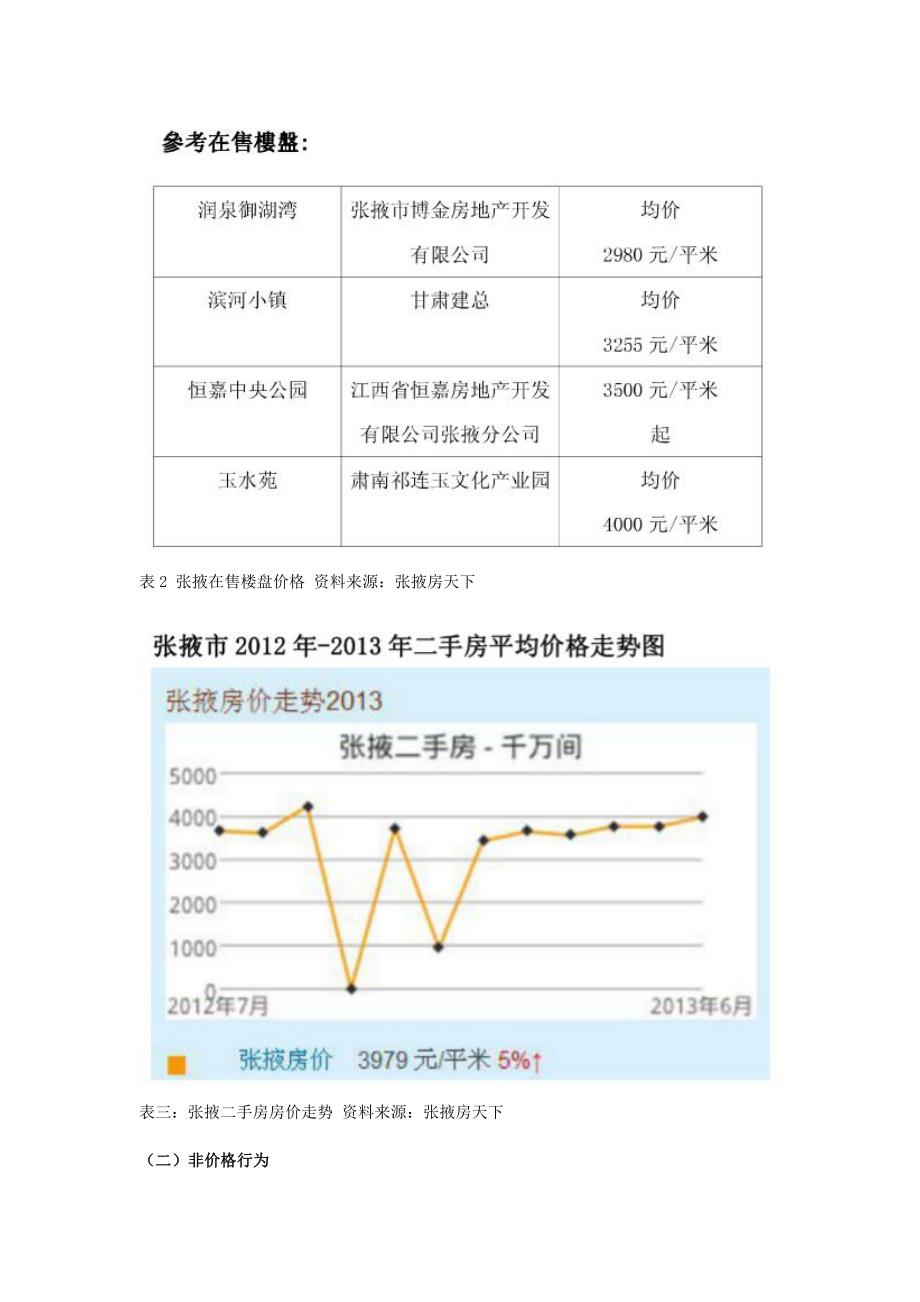 基于SCP范式的张掖房地产业组织问题研究_第4页