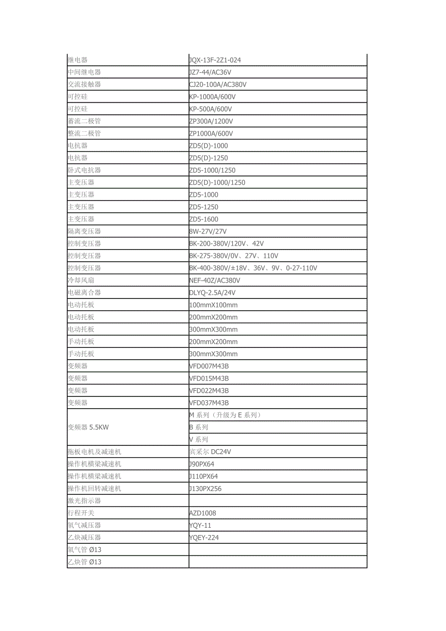 埋弧焊机配件_第4页