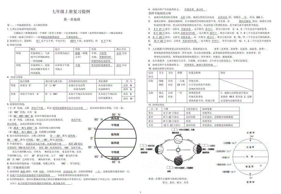 星球版初中地理总复习提纲_第1页