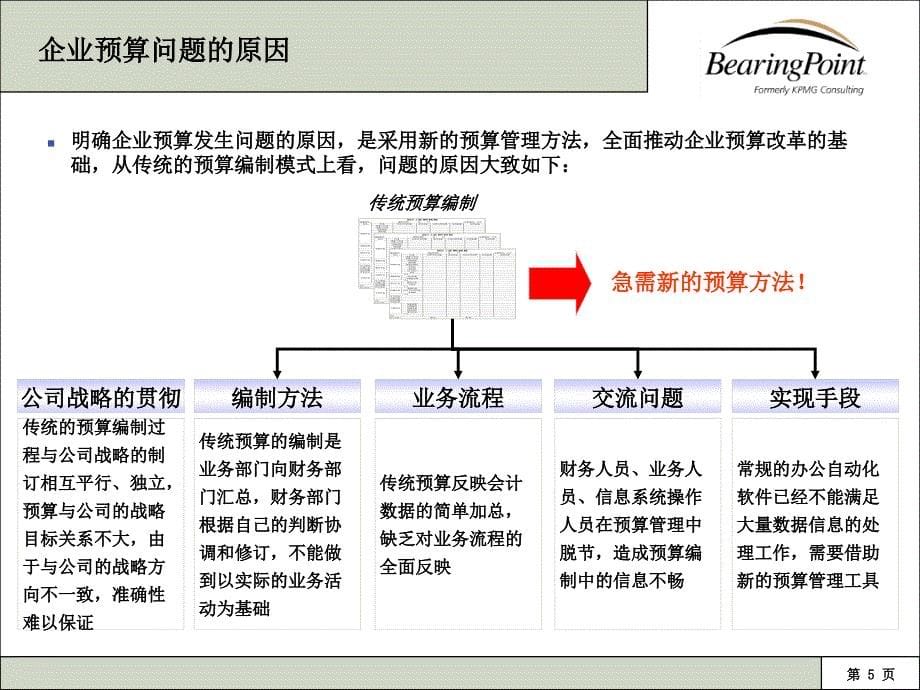 活动量成本法与活动量预算的关系_第5页