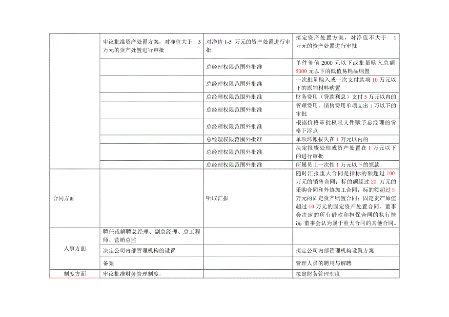 治理体系权限管理规定_第2页