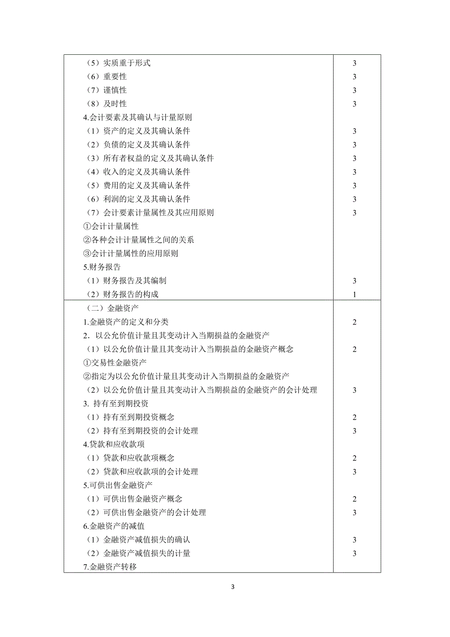 注会考试大纲2012_第3页