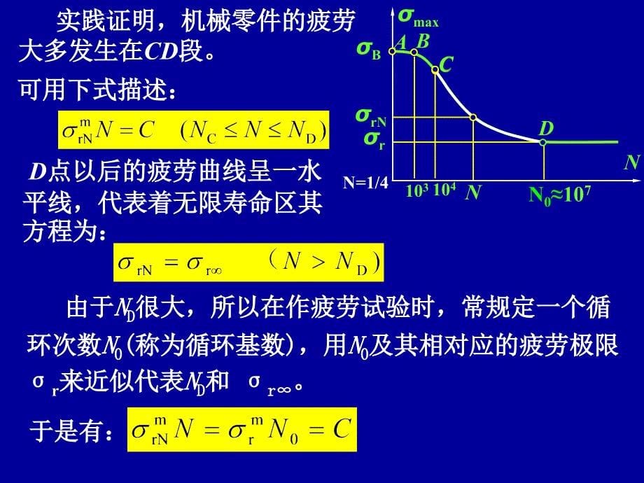 机械零件的强度专题讲座ppt课件_第5页