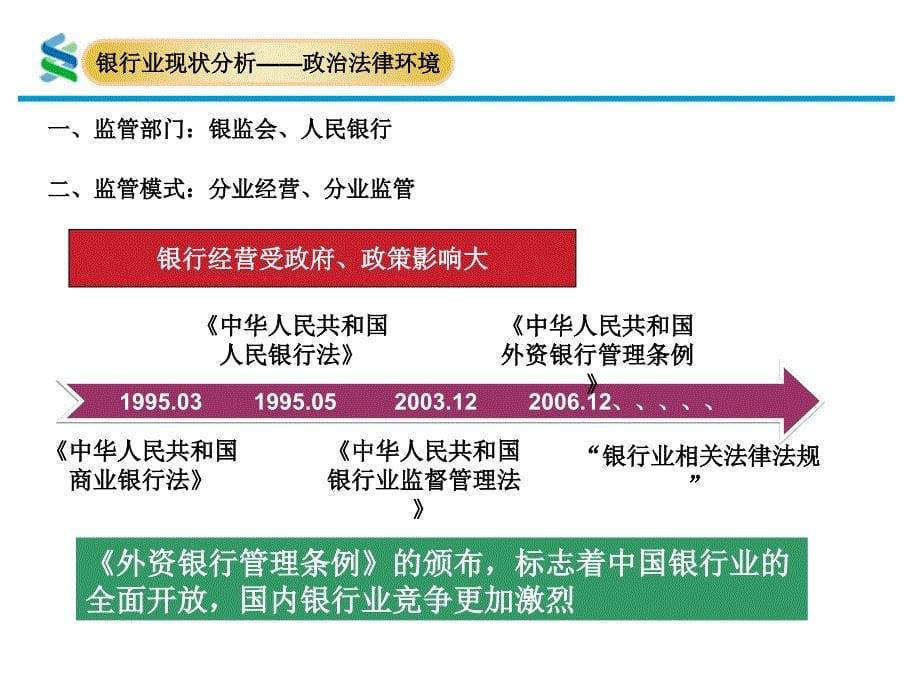 渣打银行战略转型ppt课件_第5页