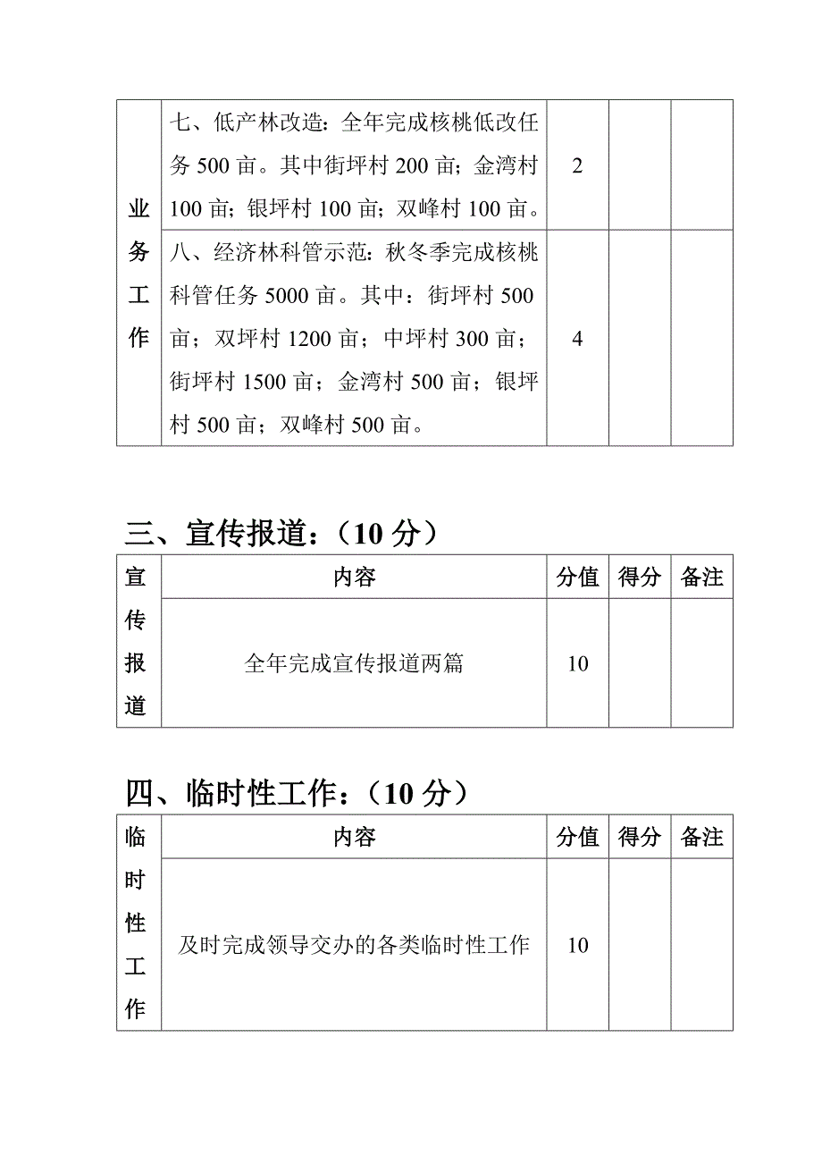 林业个人目标责任书_第4页