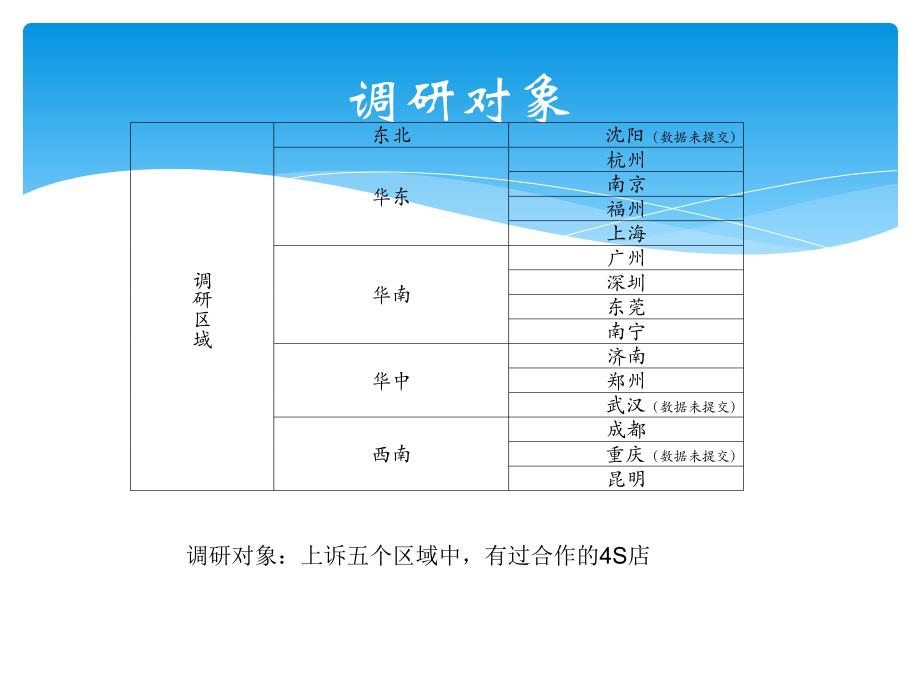 调查分析报告模板_第2页