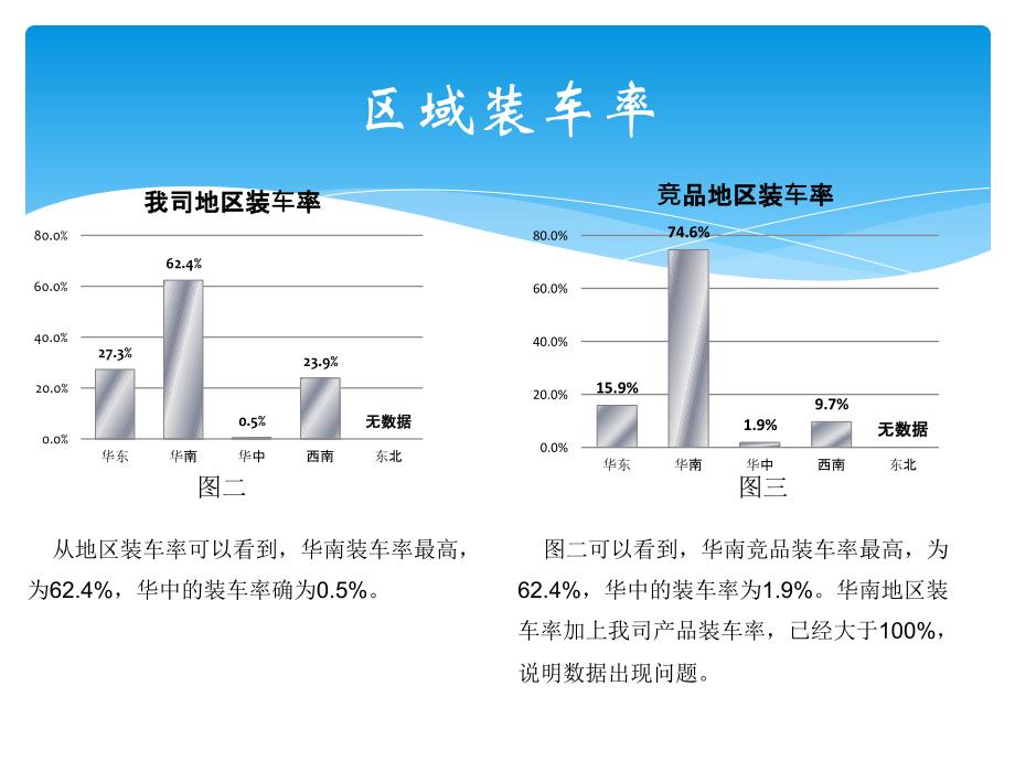 调查分析报告模板_第4页