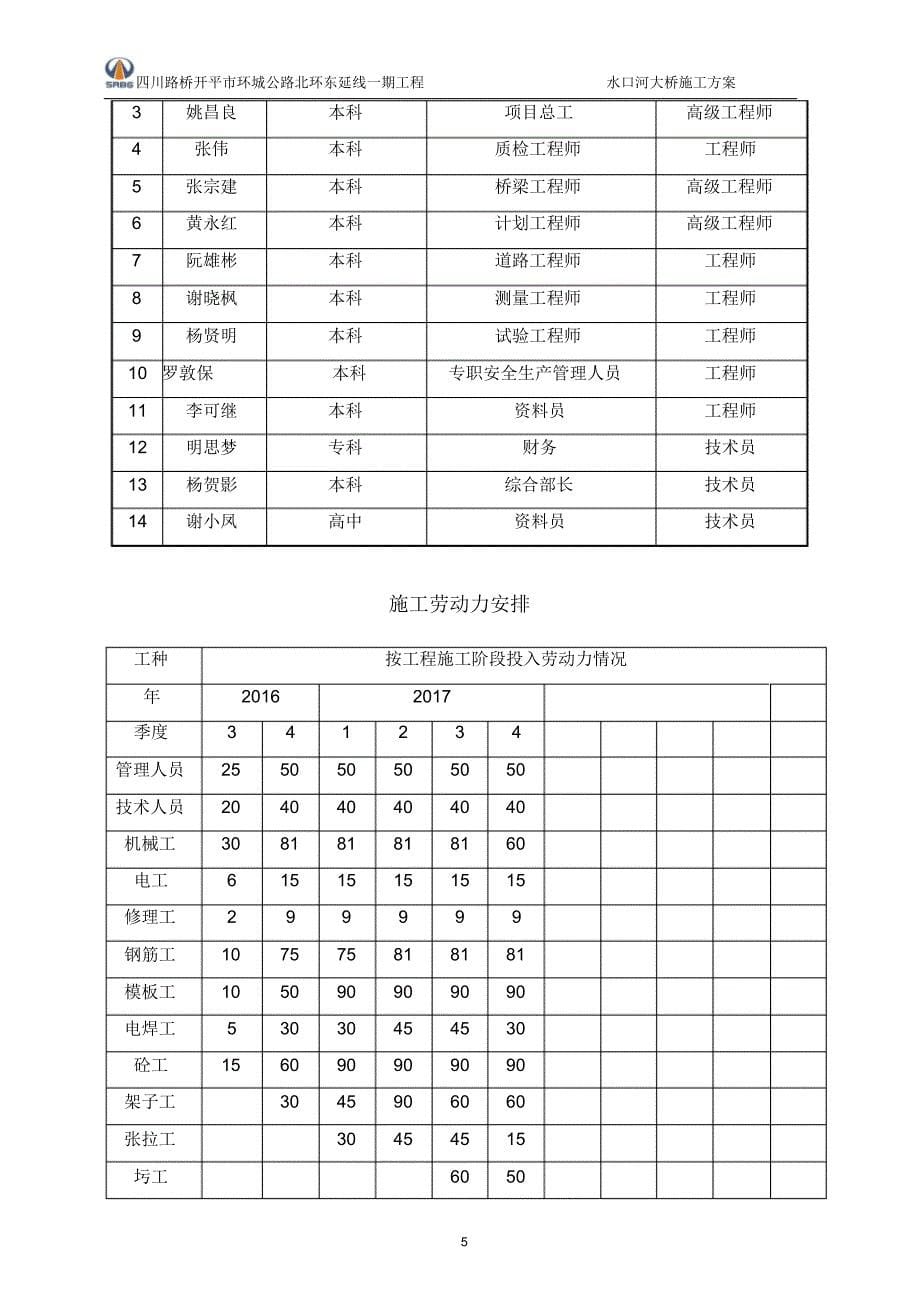 水口河大桥总体方案完善版_第5页