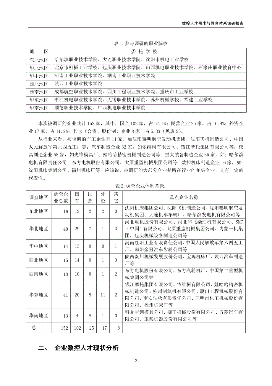 数控人才市场需求与教育现状的调研报告_第2页