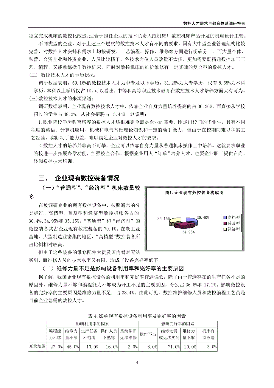 数控人才市场需求与教育现状的调研报告_第4页