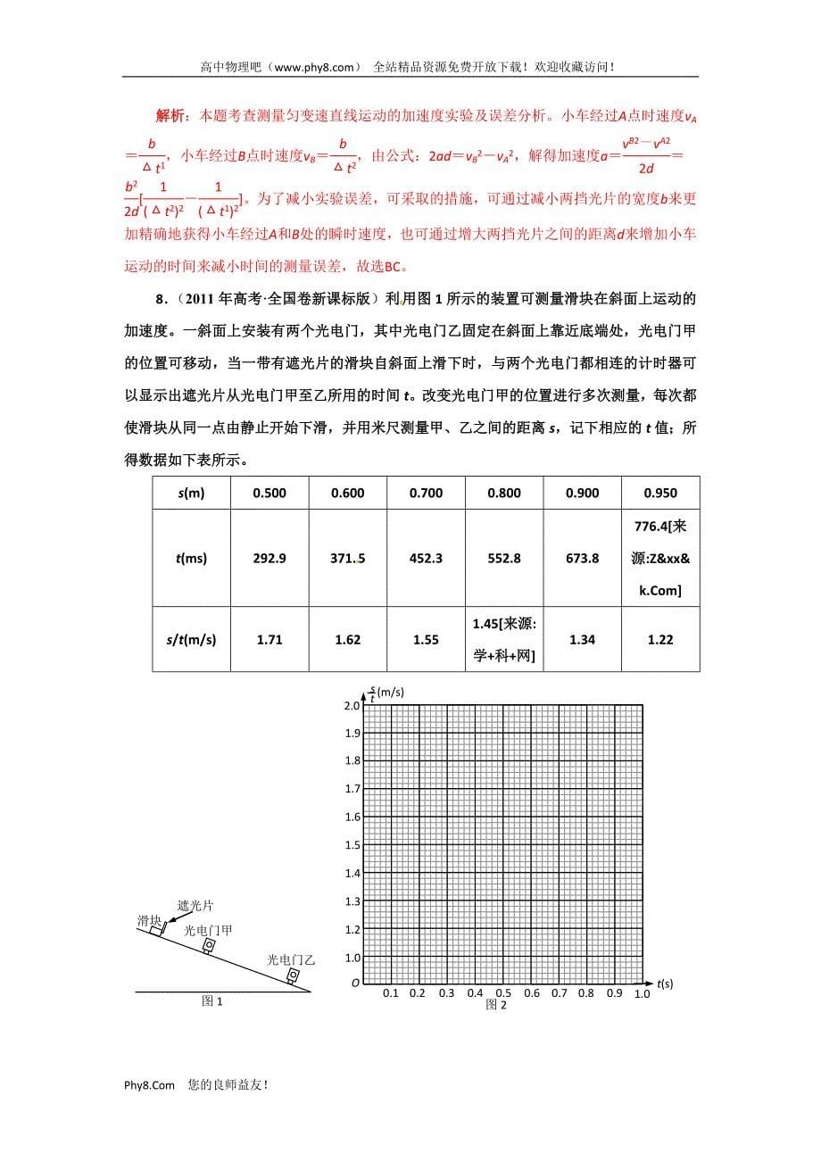 2011年高考物理真题分类汇编-力和运动学实验(详解_精校)_第5页