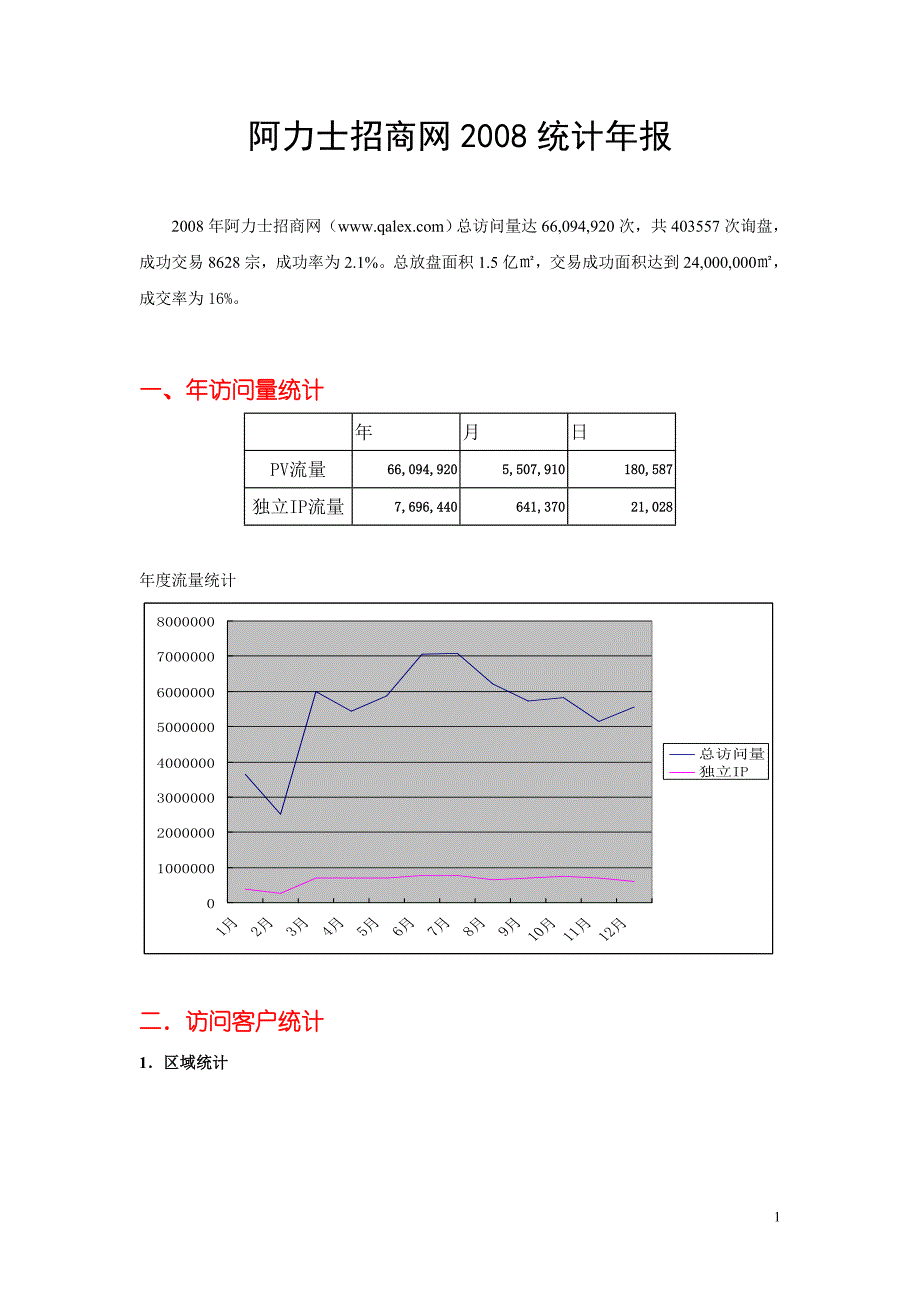 网络招商--稿件_第1页