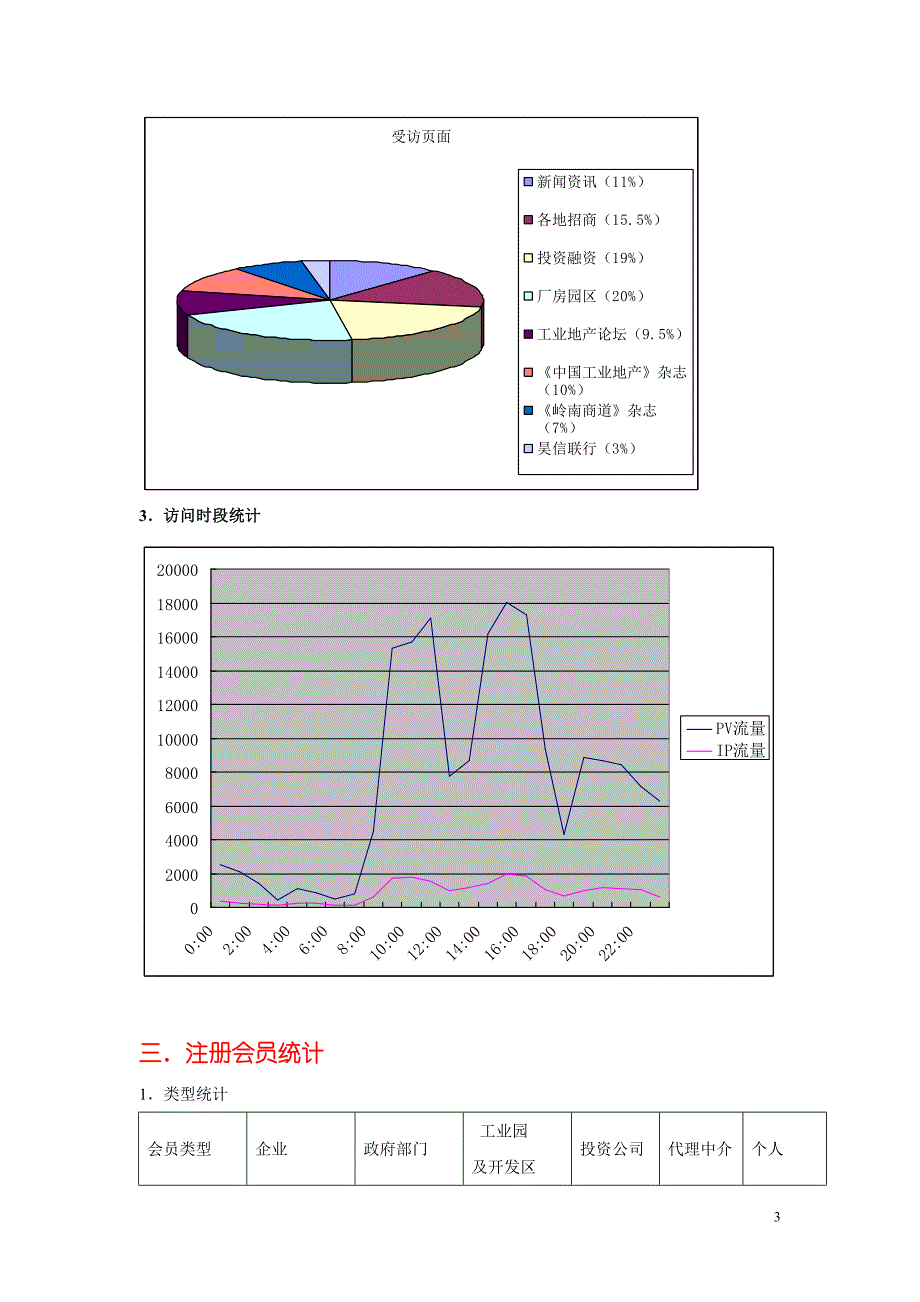 网络招商--稿件_第3页