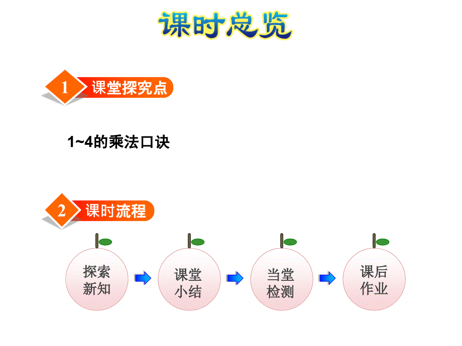 二年级上册数学课件-第3单元第2课时1-4的乘法口诀-苏教版（2014秋）(共31张PPT)_第3页