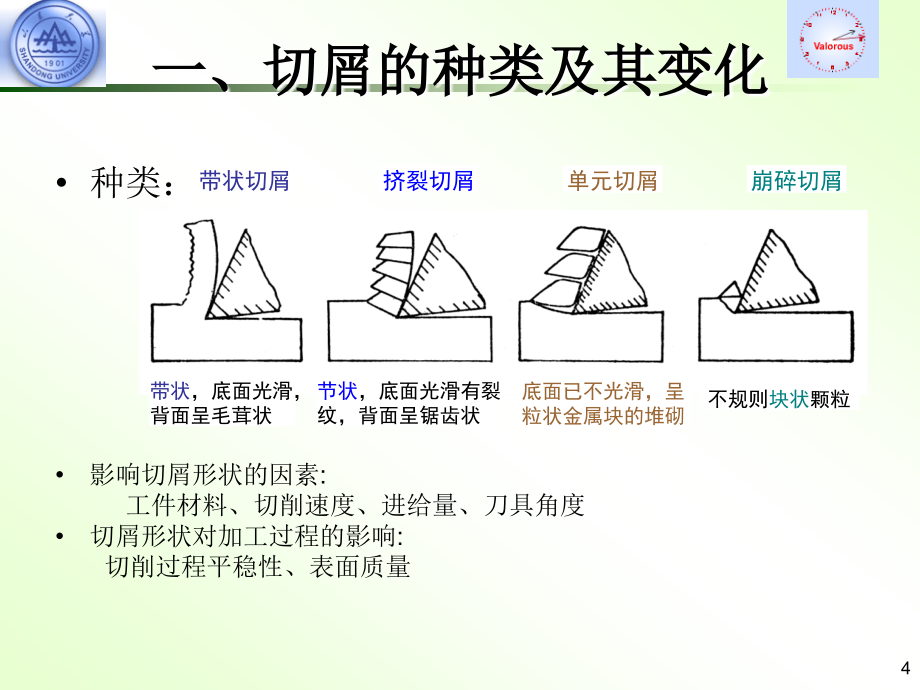 金属切削过程_第4页