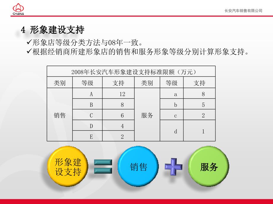 长安汽车政策讲解_第1页