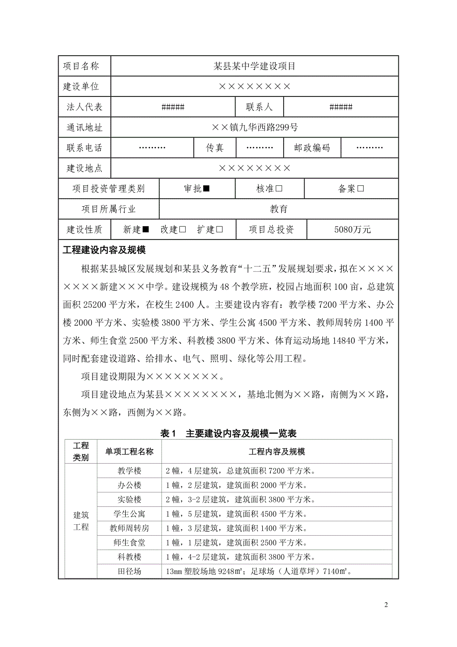 某县某中学建设项目节能评估报告表_第2页