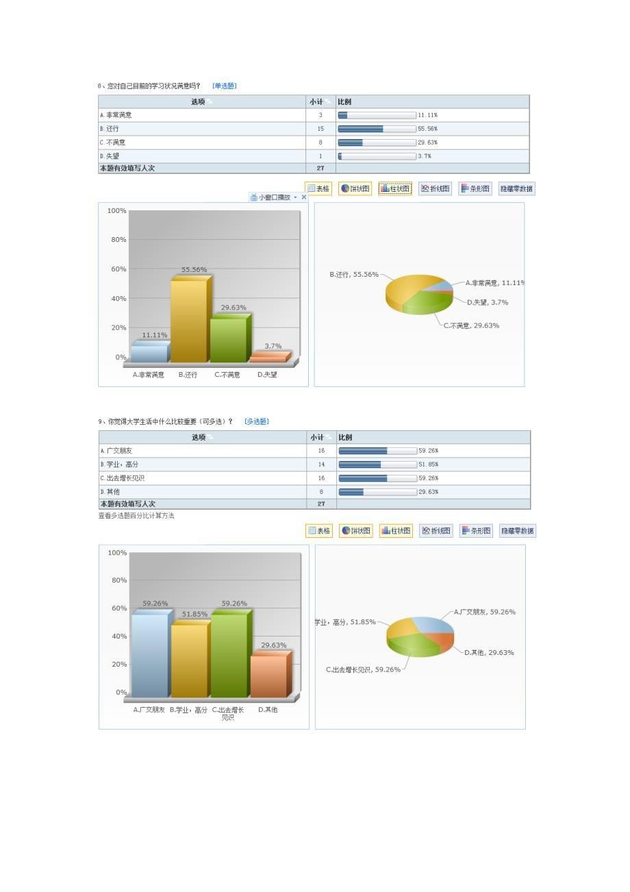 马克思社会实践调查结果分析_第5页