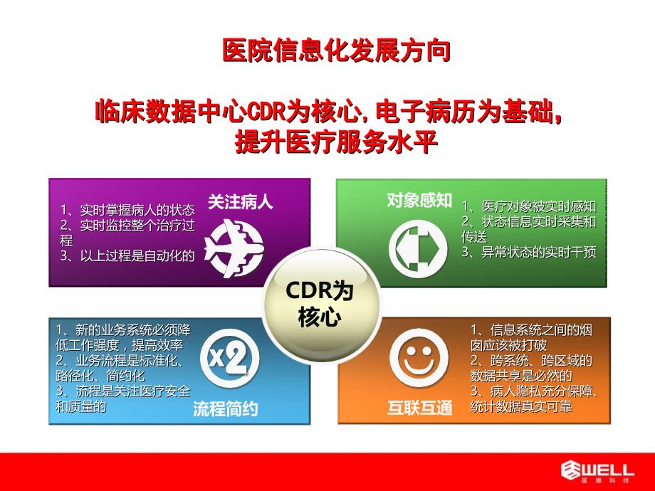 物联网云计算在数字医疗中的应用ppt课件_第4页