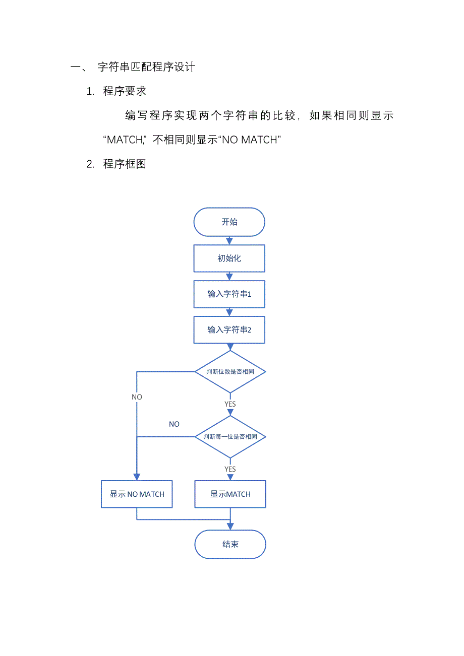 江苏大学微机原理课程设计_第3页