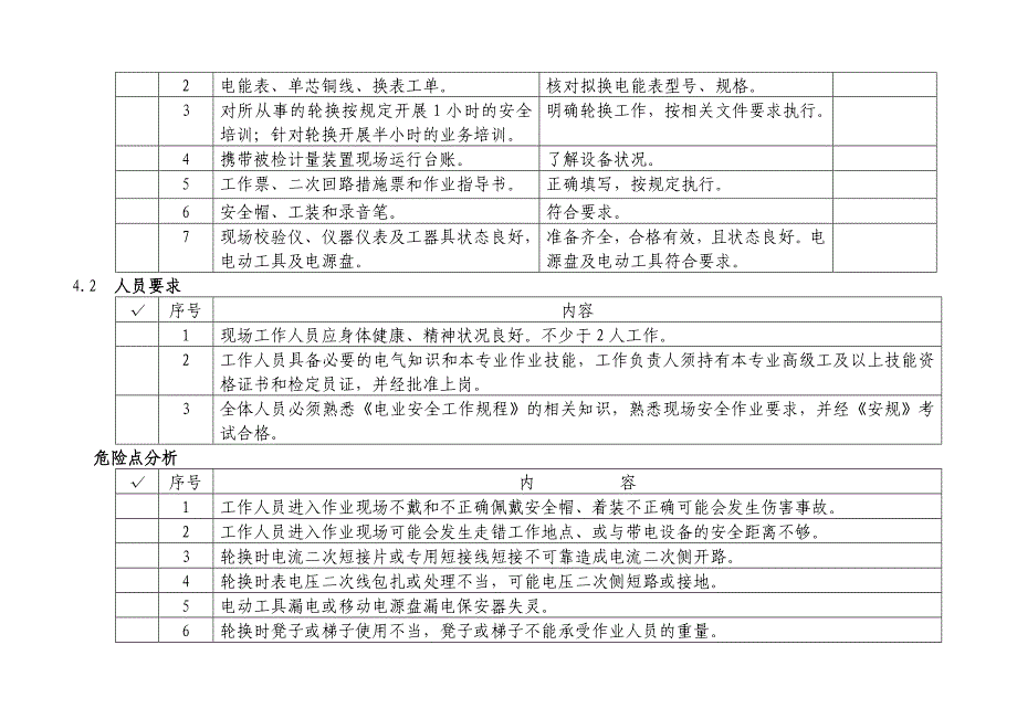 电能表现场轮换(2008.2.8)_第3页