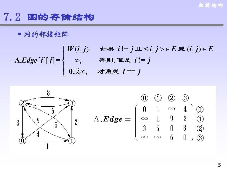 数据结构第十四课(2011年11月7日)_第5页