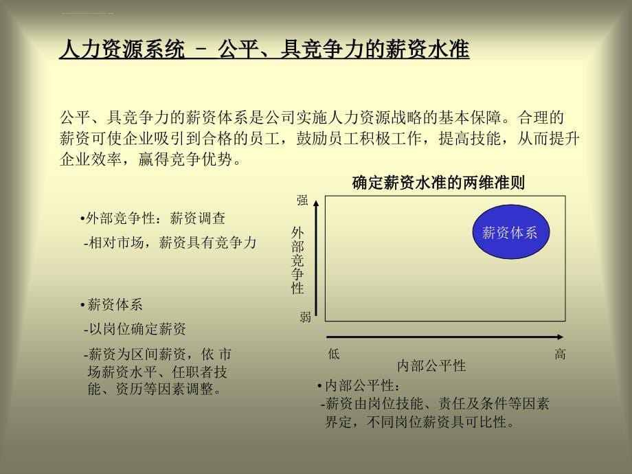 员工薪酬与激励制度设计ppt课件_第5页