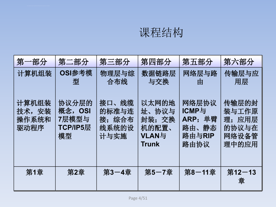 互联网设备串讲讲义_第4页