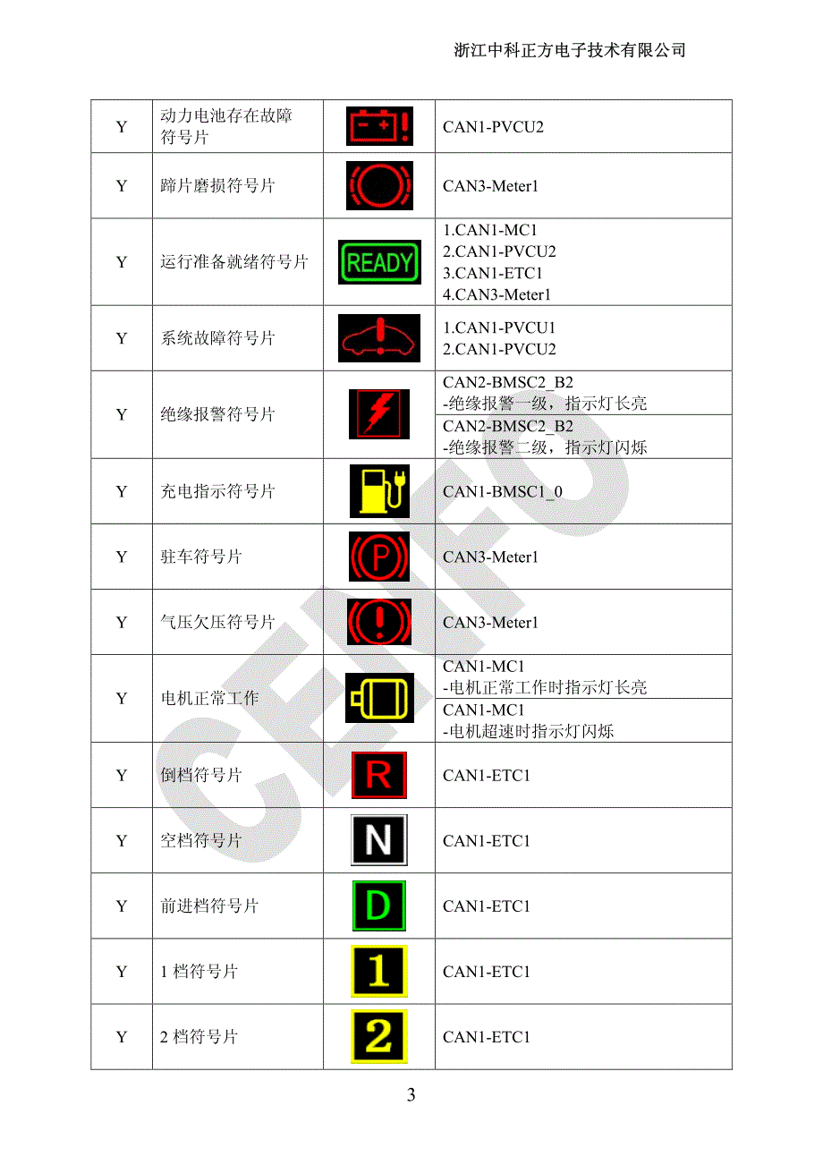 电动客车仪表产品使用手册_第4页