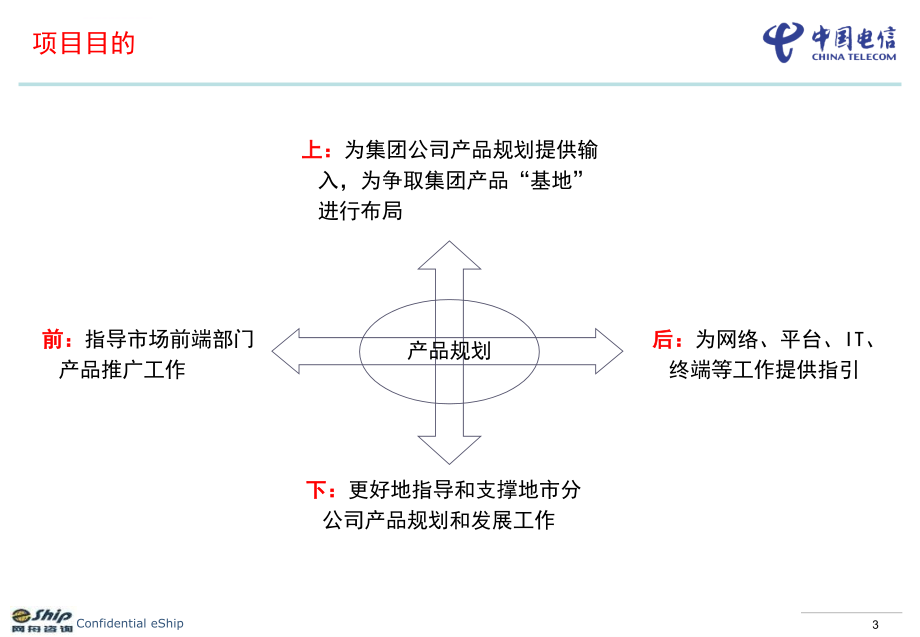 广东电信产品规划项目建议书ppt课件_第3页