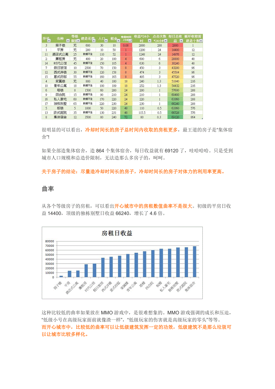 开心城市攻略_第3页