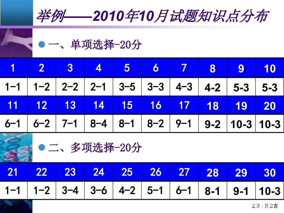 高自考财务管理第一章_财务管理总论_第5页