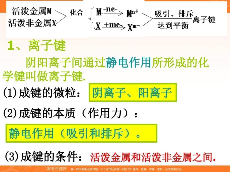 河北省邢台市临西一中高考化学第二轮专题复习之化学键2ppt课件_第5页