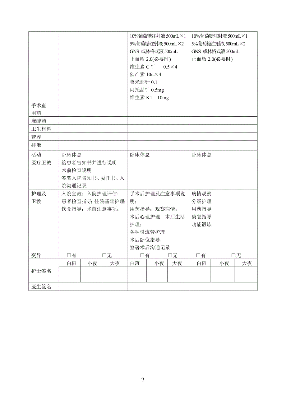 经腹子宫下段剖宫取胎术临床路径_第2页